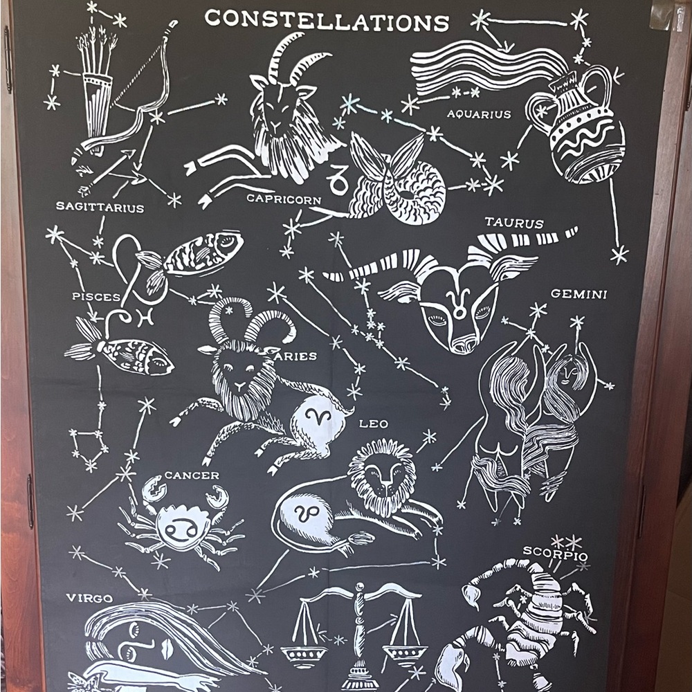 Zodiac Constellation Banner